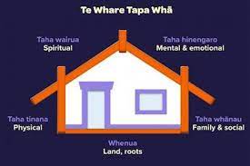 Health Model for Maori